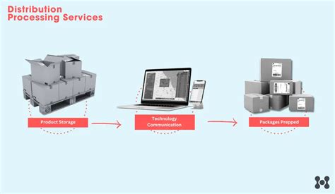 distribution processing center insurance